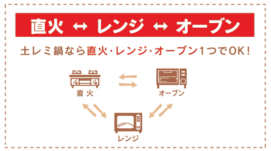 �y���~��i�h���~��j�Ȃ璼�΁E�����W�E�I�[�u�����P��OK